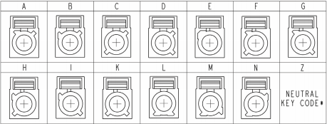 Codificación FAKRA Hembra